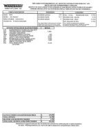 Thumbnail Photo 2 for New 2025 Winnebago View 24V