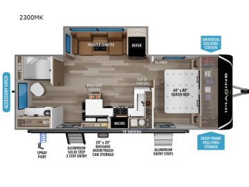 New 2027 Grand Design Imagine
