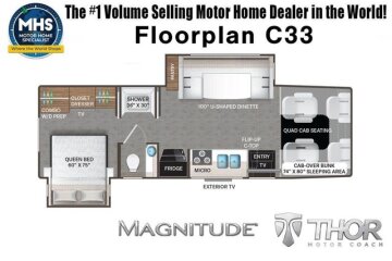 New 2027 Thor Magnitude